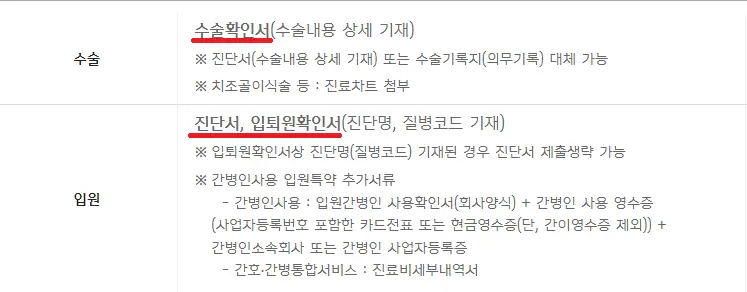 신한생명 보험금 청구서류 청구방법