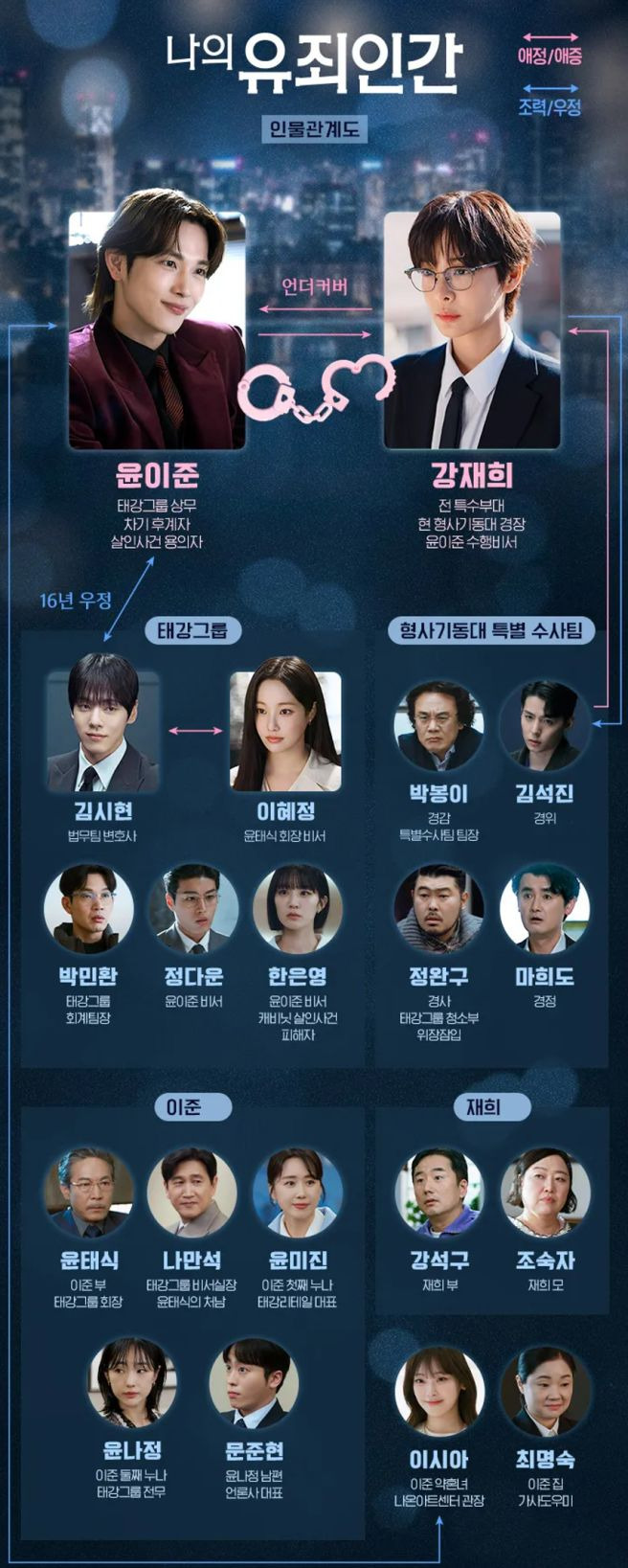 나의 유죄인간 총정리｜OTT&middot;원작 웹툰&middot;출연진&middot;등장인물&middot;촬영지 5곳&middot;줄거리&middot;몇부작&middot;편성표