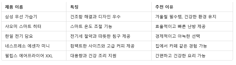 4. 추천 소형가전 비교표