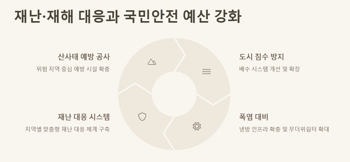 2025년 정부 추경 예산 총정리, 놓치면 손해