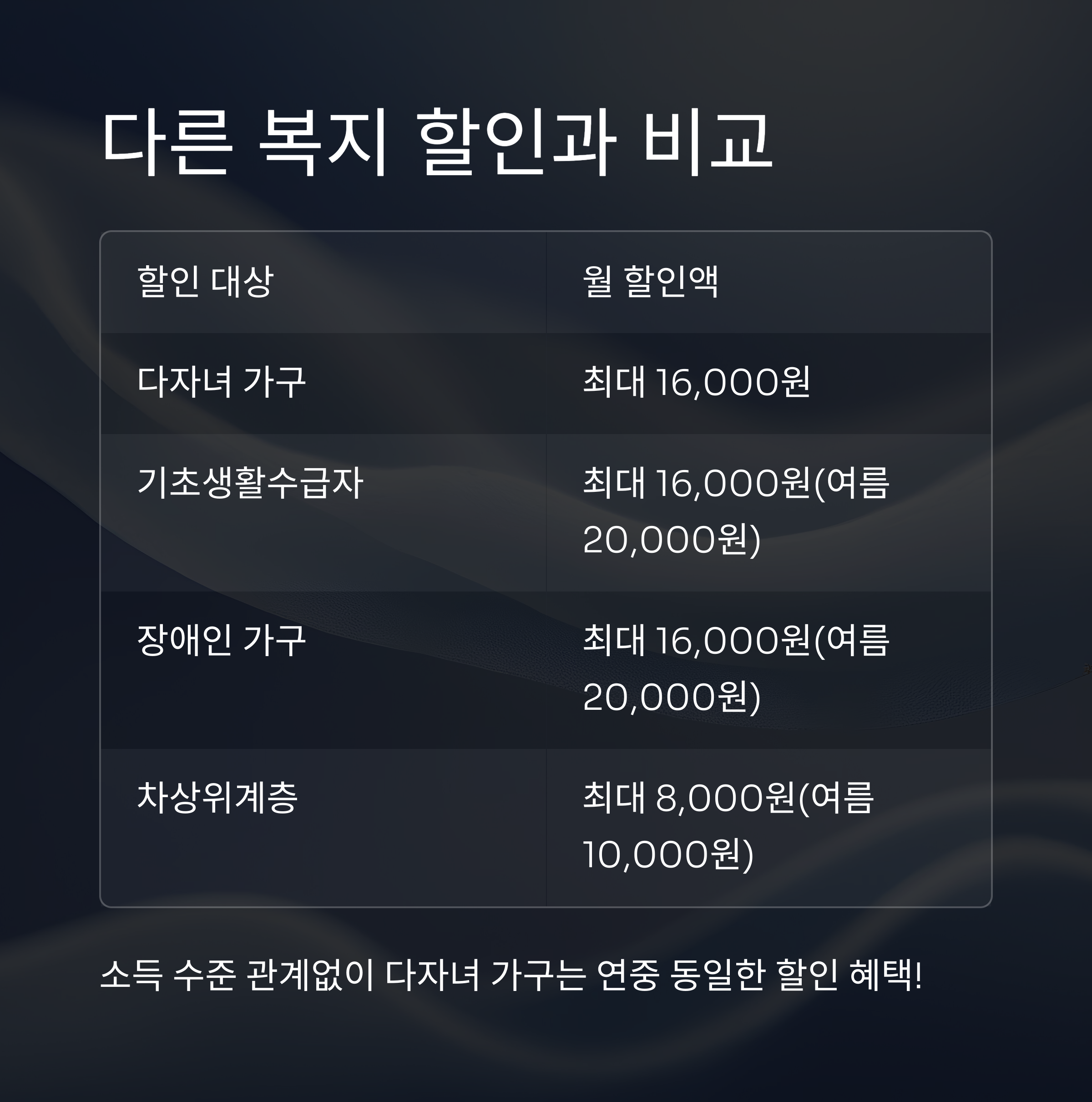 다자녀 가구 전기요금