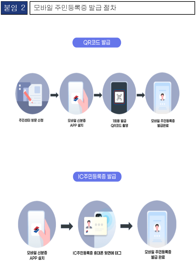 모바일 주민등록증 설치 방법