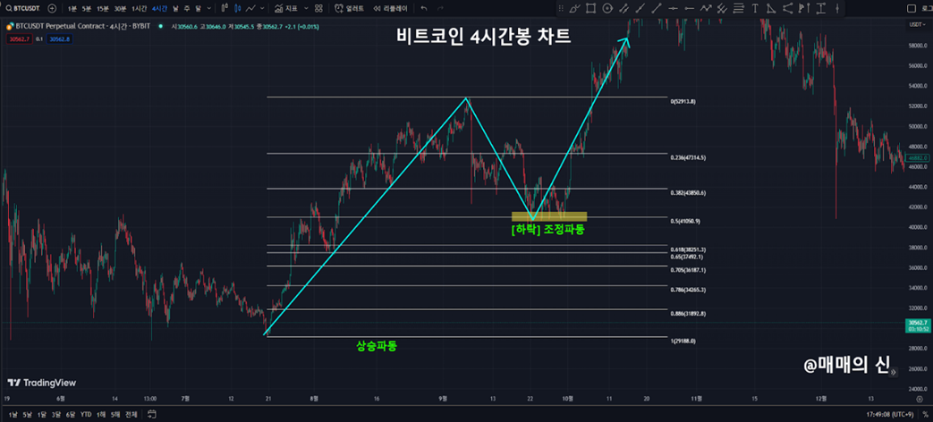 비트코인[BTC] 4시간봉 차트