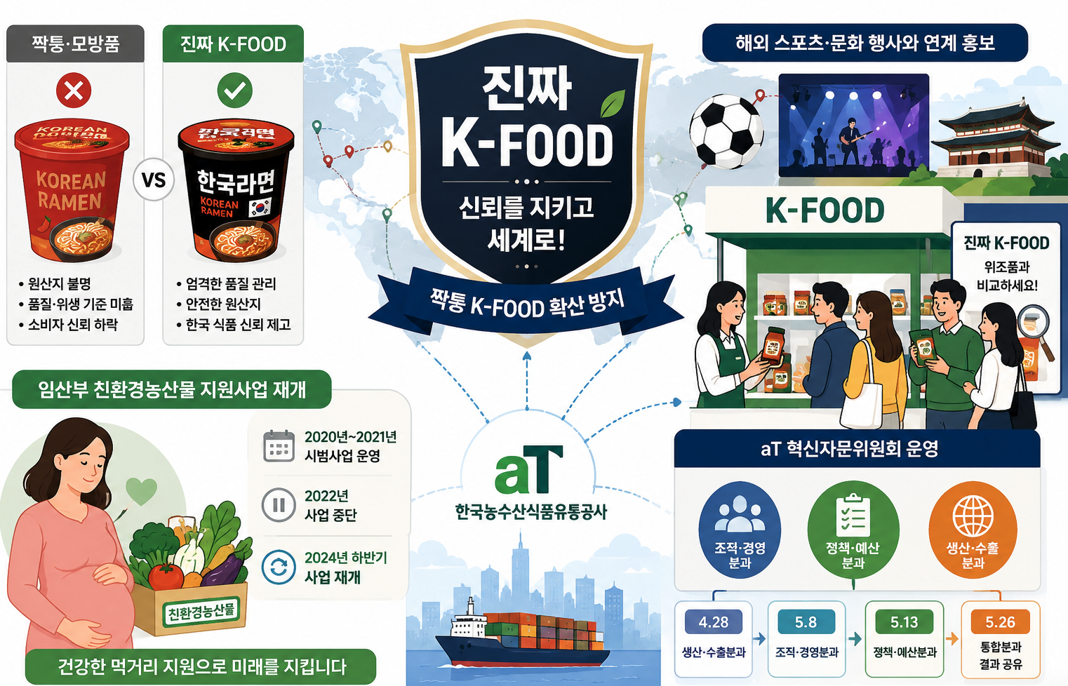 짝퉁 K푸드 확산, 괜찮을까? (위조품 대응, 지리적표시제, 임산부 지원)