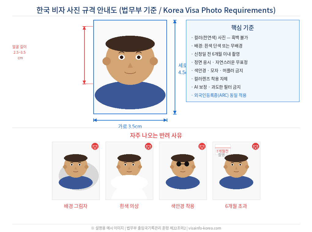 한국비자사진 규격 안내도
