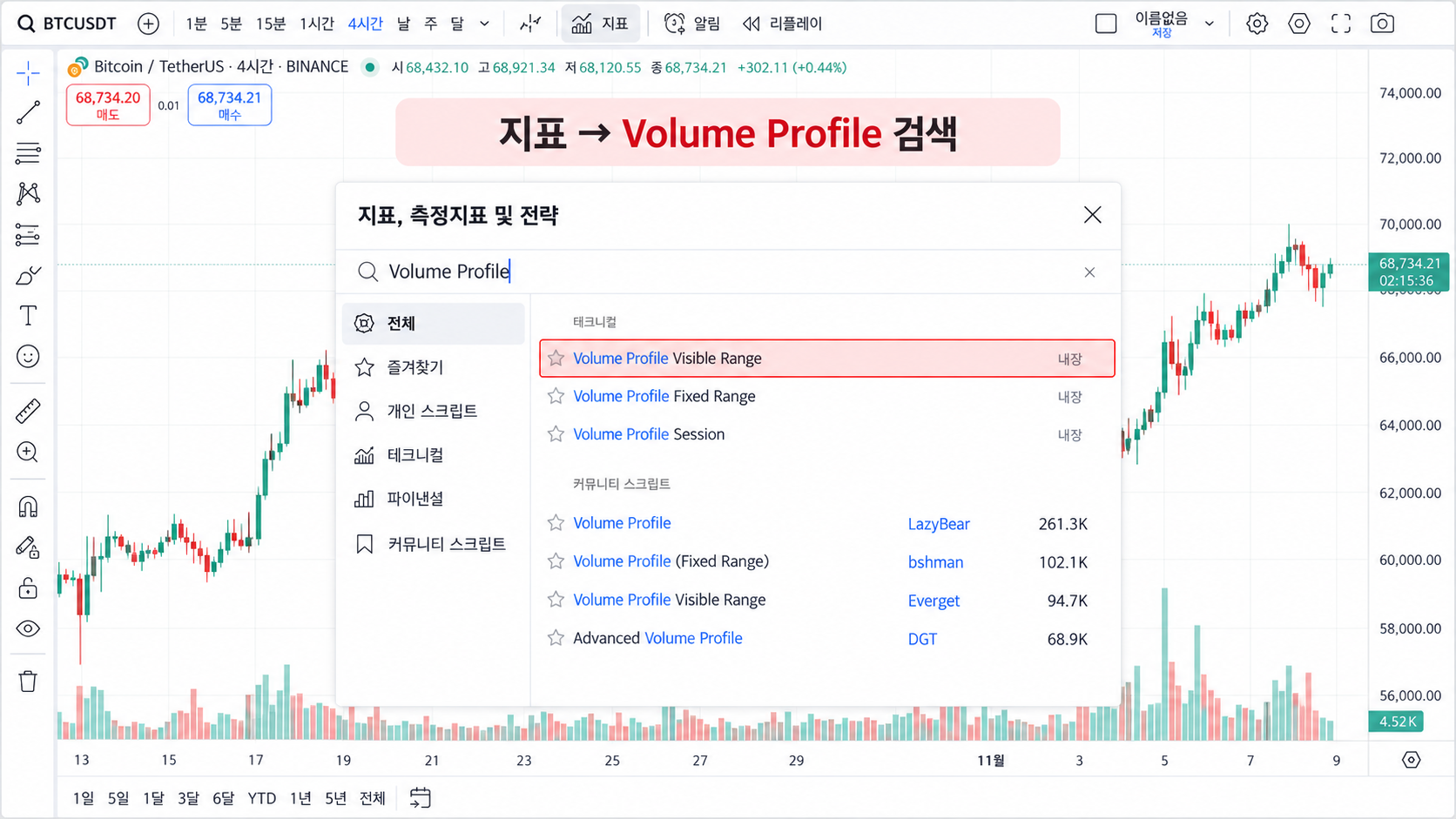 트레이딩뷰에서 Volume Profile Visible Range 지표를 검색해 추가하는 방법