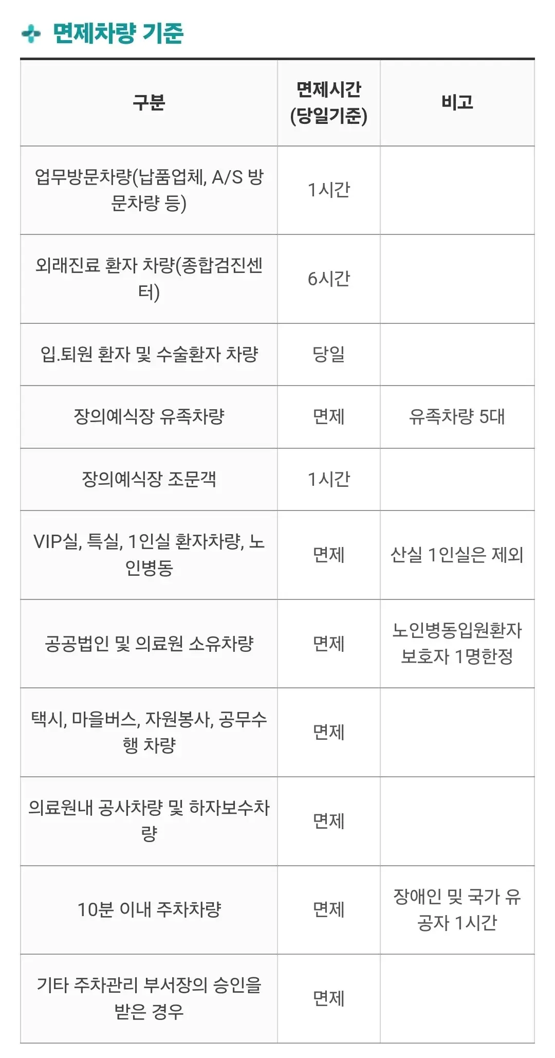 거제동 부산의료원 전용주차장 위치 및 주차비 안내