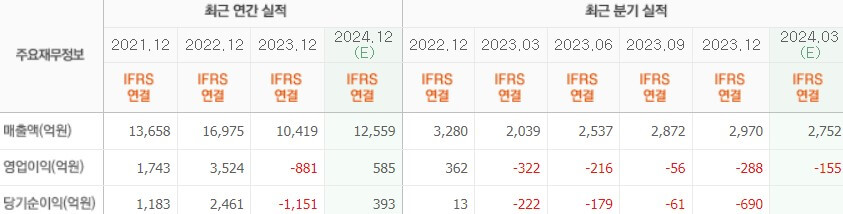 심텍실적