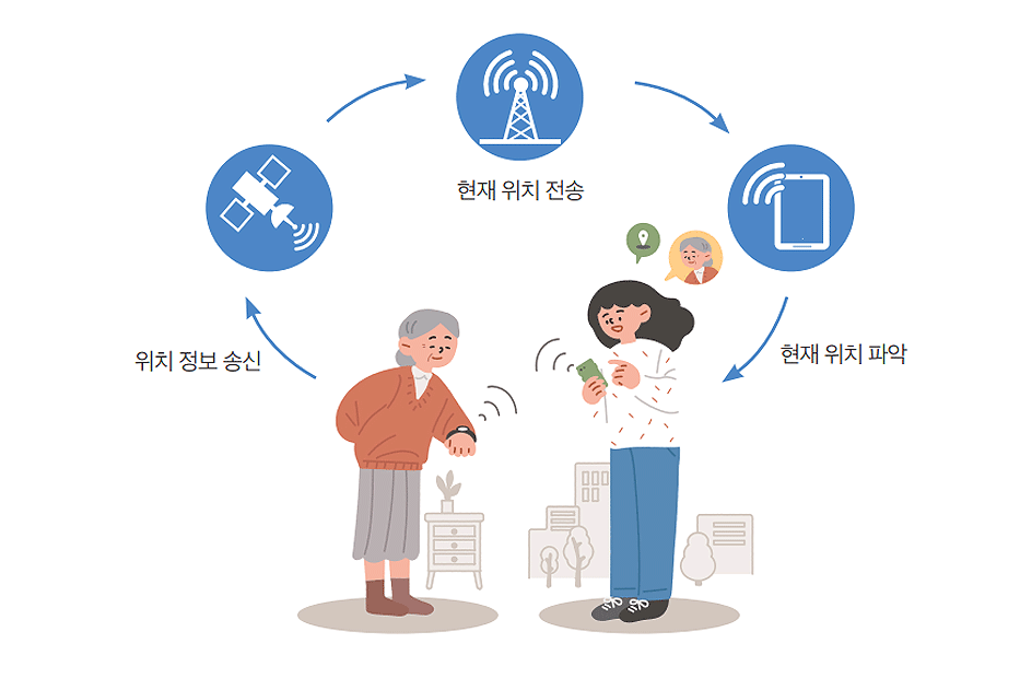 배회감지기 기능