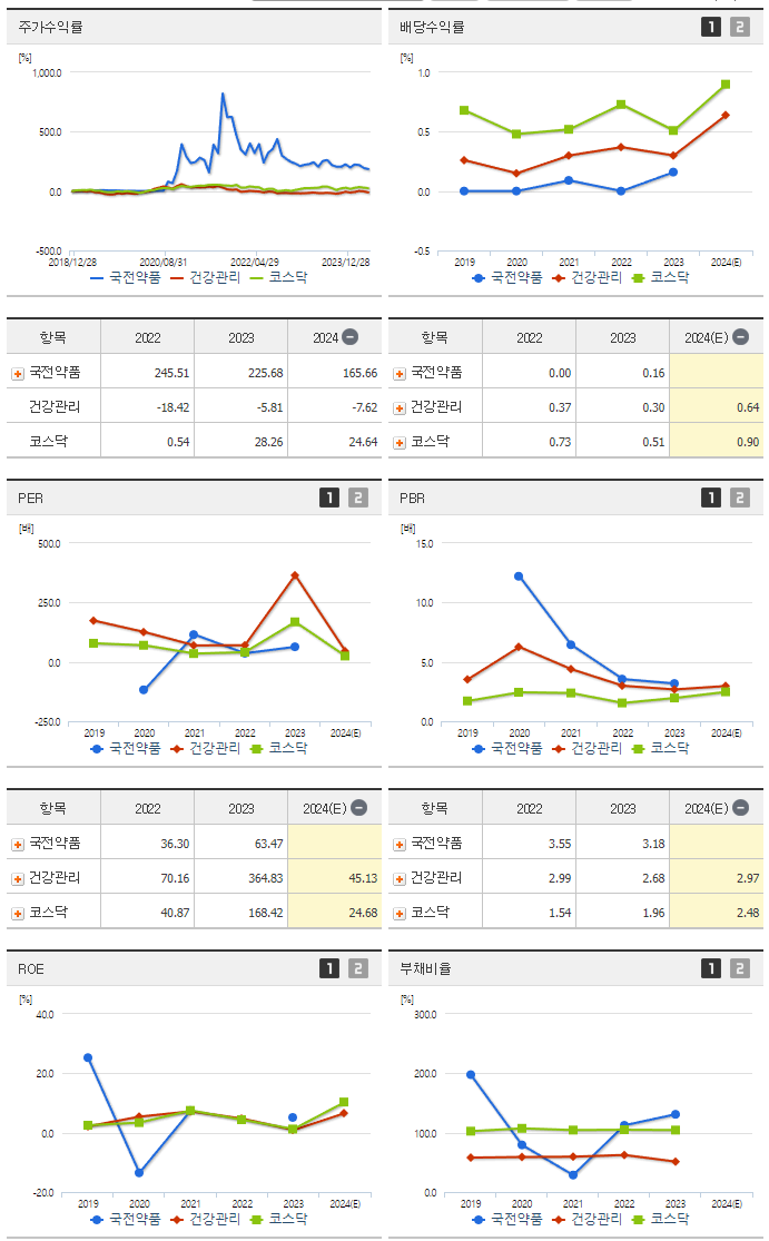 국전약품_섹터분석