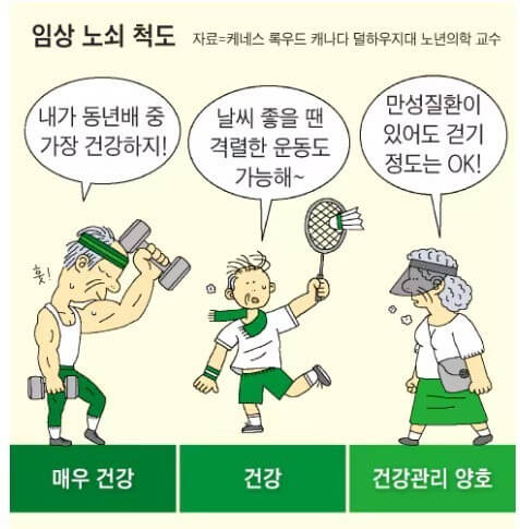 건강한 상태
