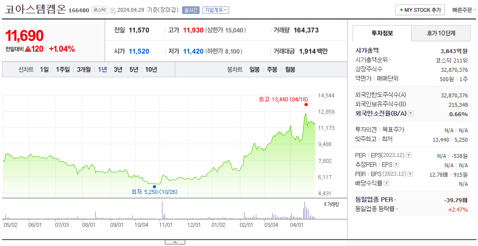 코아스템켐온_주가