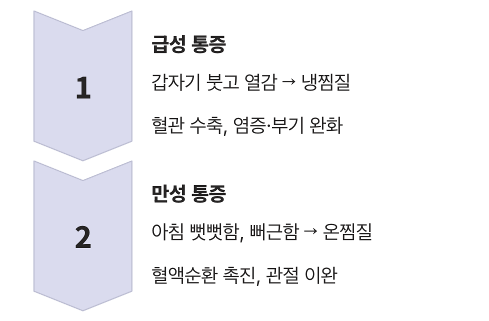 냉찜질 vs 온찜질, 정답은?