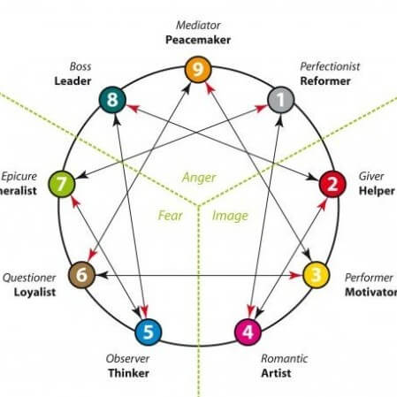 MBTI 무료 간단 검사