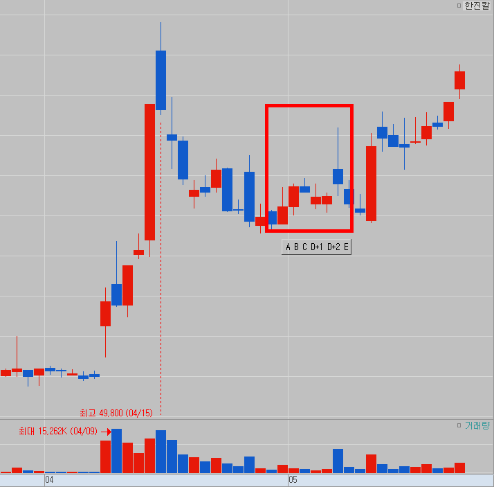 한진칼 2019년 차트