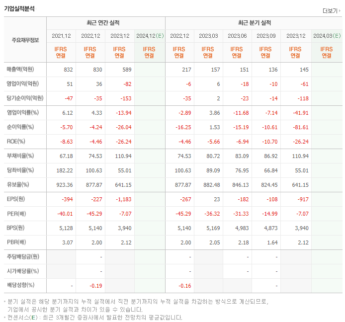 그린플러스_실적