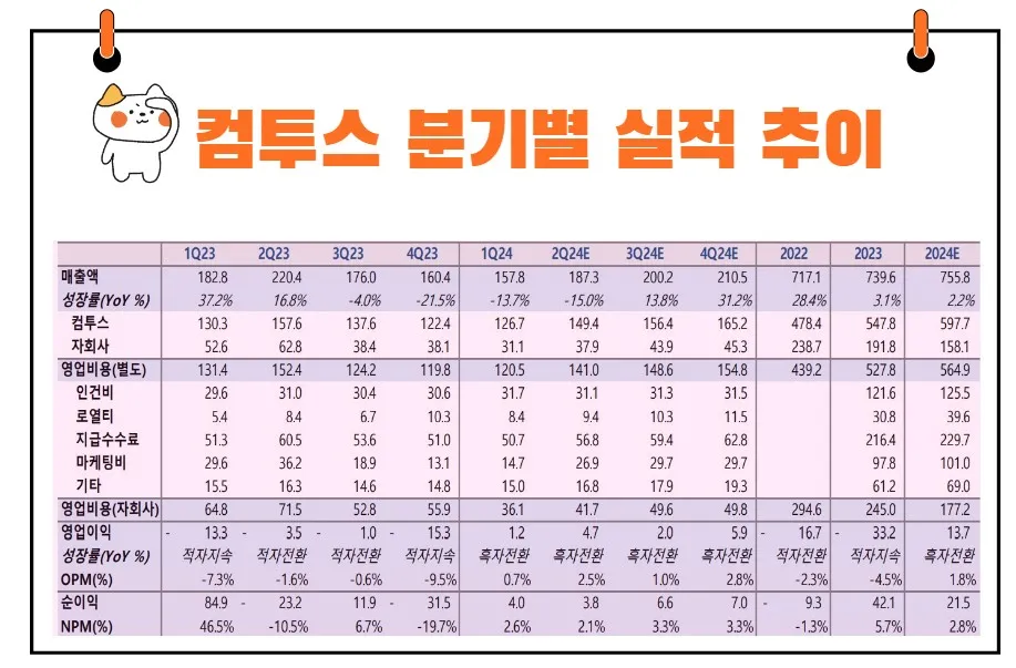 컴투스 실적