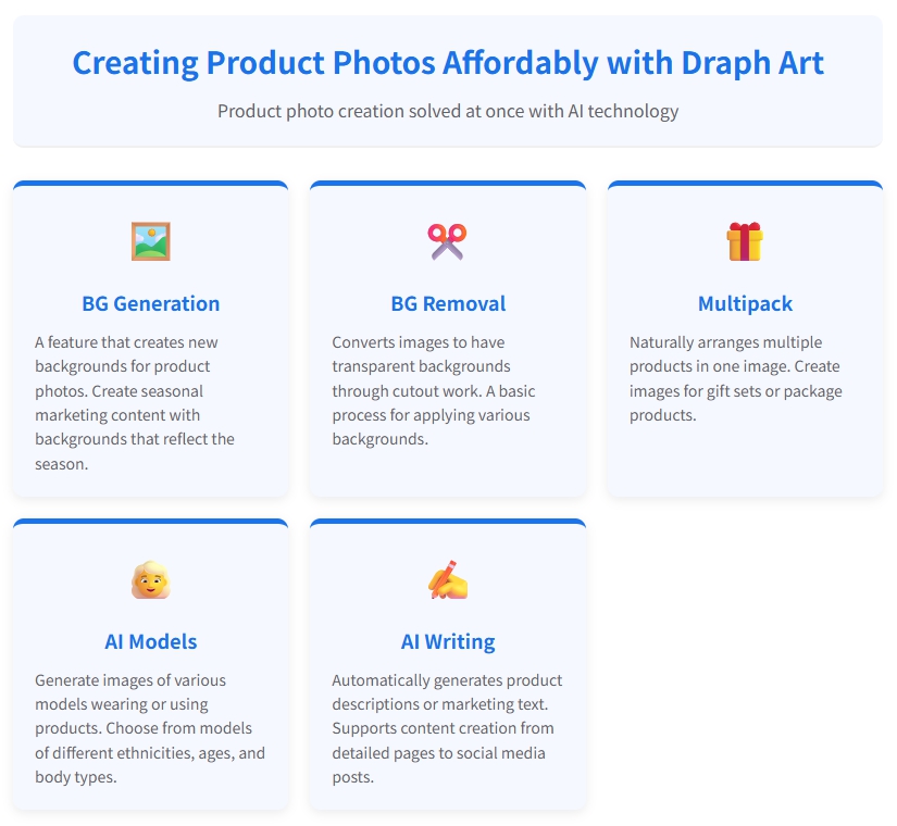 Creating Product Photos Affordably with Draph Art