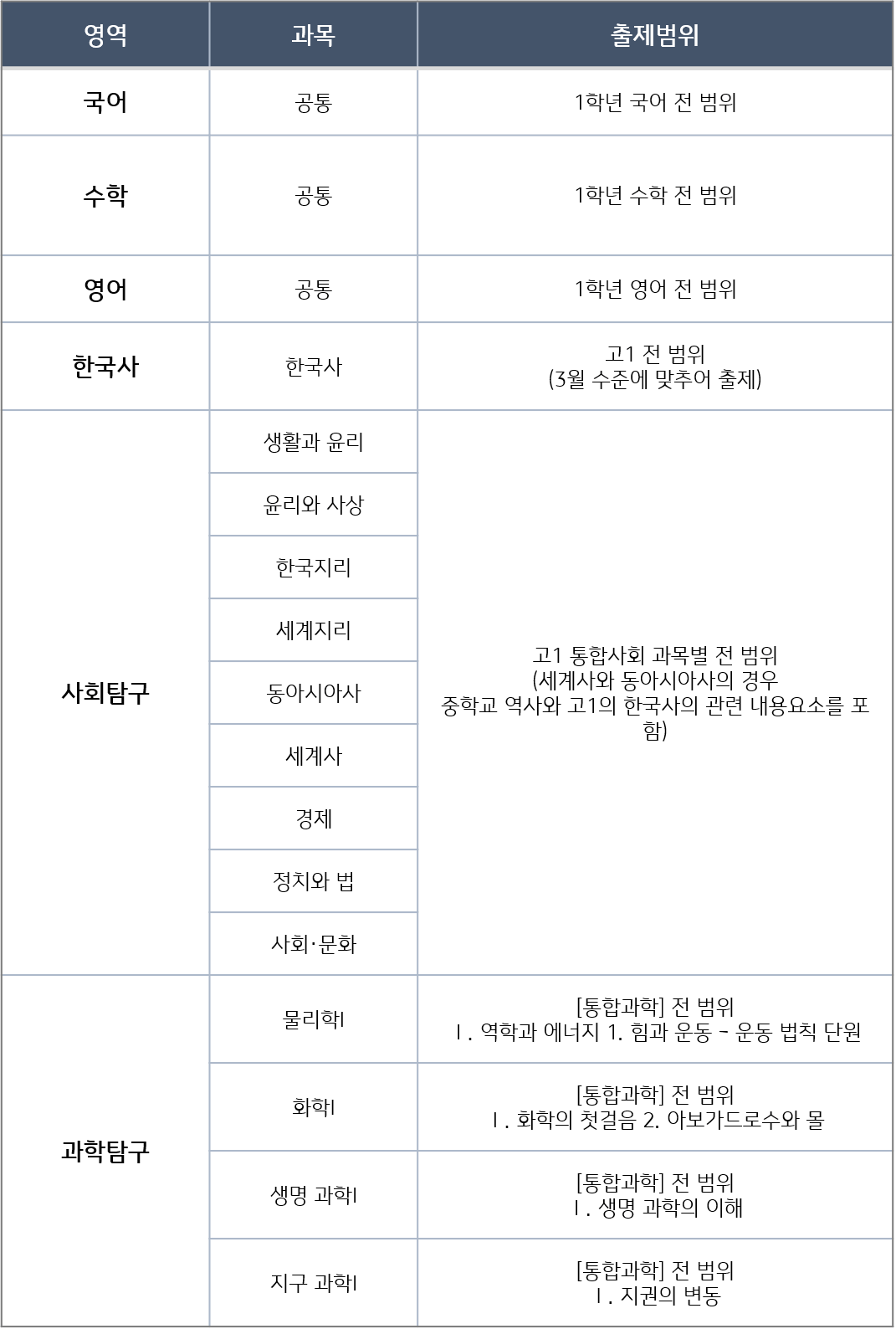 2024년 3월 모의고사 고2 시험범위