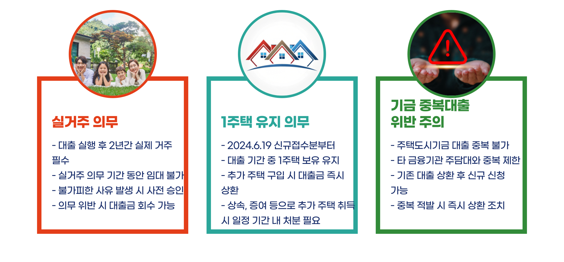 신혼부부 주택구입 디딤돌 대출 총정리 블로그 글 이미지 3