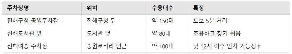 진해군항제축제 2025