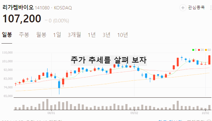 헬스케어 관련주 대장주 테마주 TOP7 : CPHI