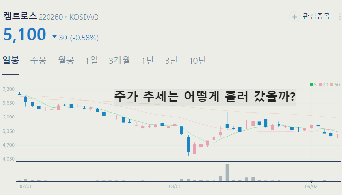 석유 정유 관련주 대장주 테마주 수혜주 TOP7