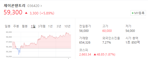 지금 우리 학교는 관련주