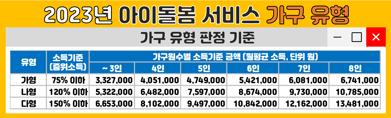 가구 유형 판정 기준