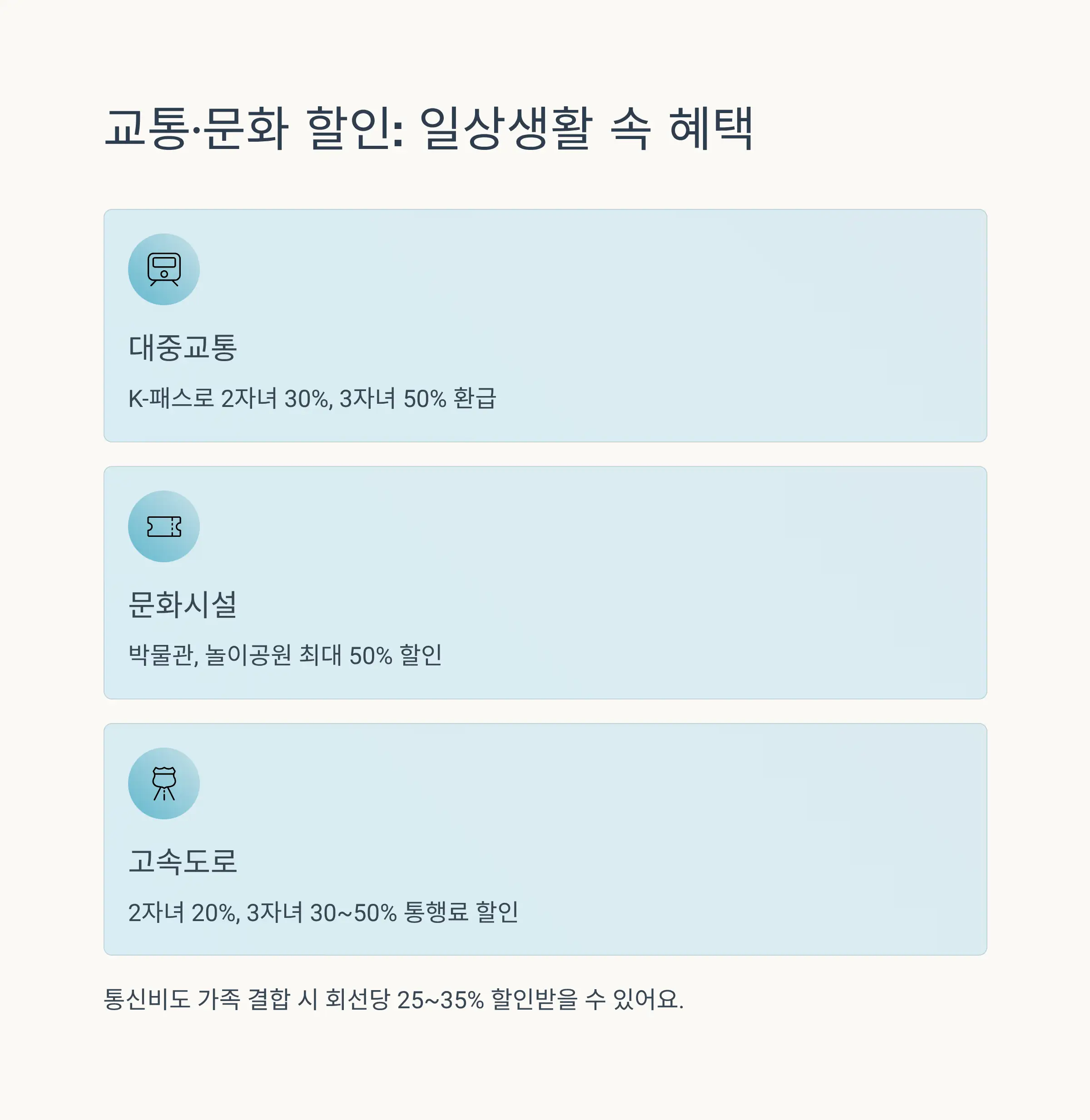 지자체별 특별 혜택 비교