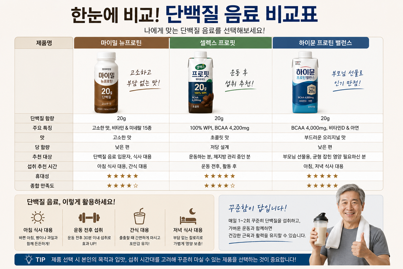 단백질음료 비교 추천