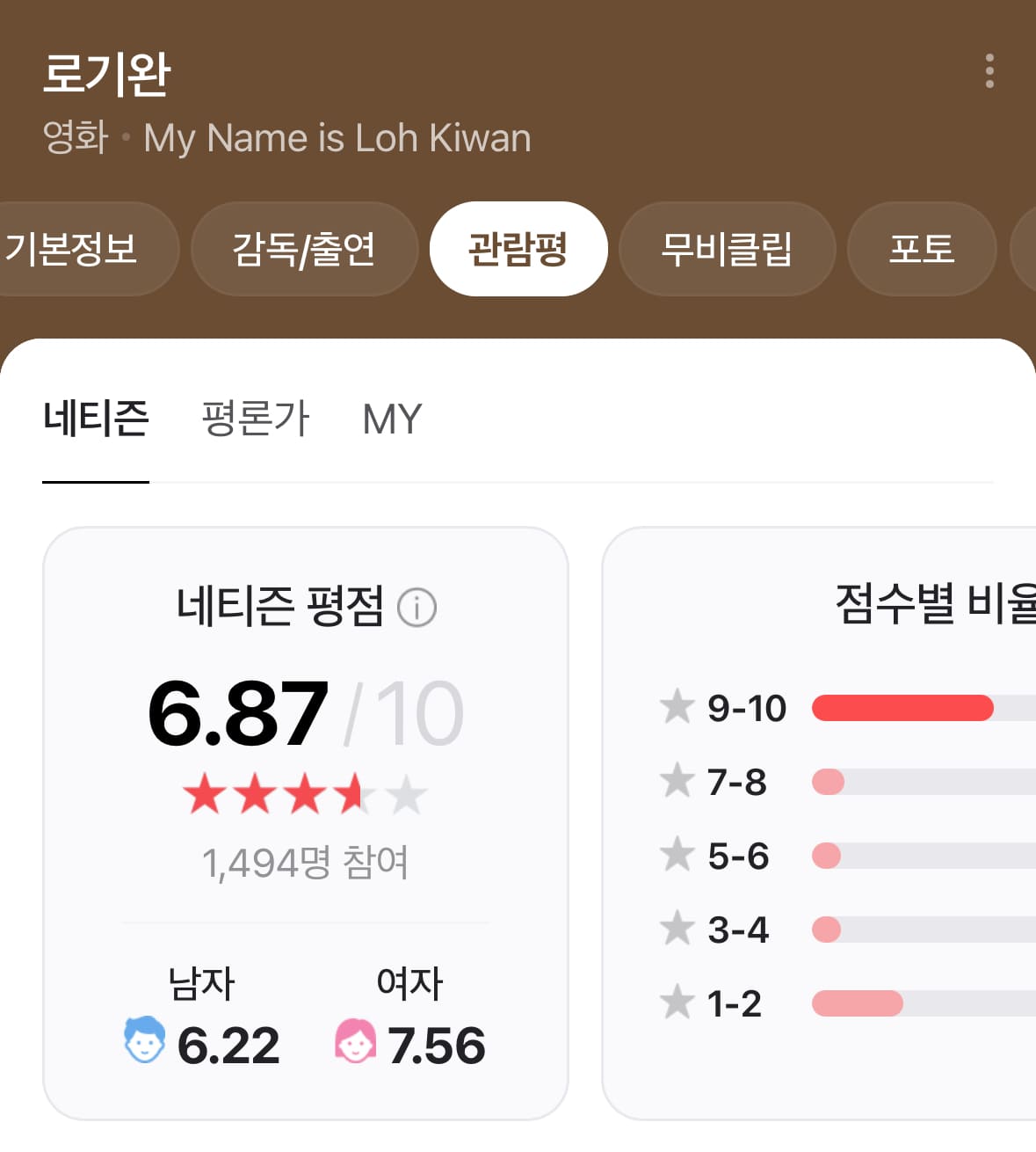 로기완 넷플릭스 영화 출연진 실화 관람평 해외반응