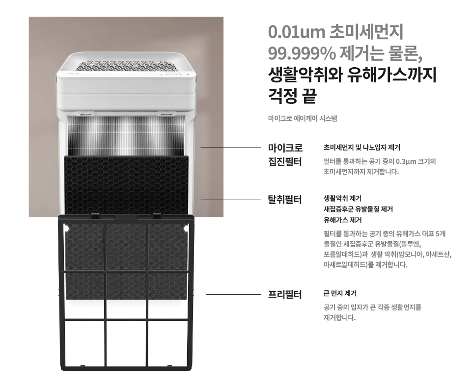 미세먼지 공기청정기 비교 총정리