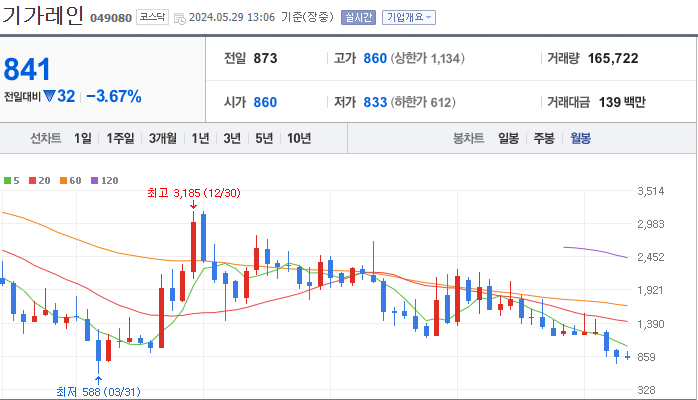 기가레인
