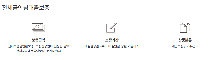 허그-전세금안심대출보증