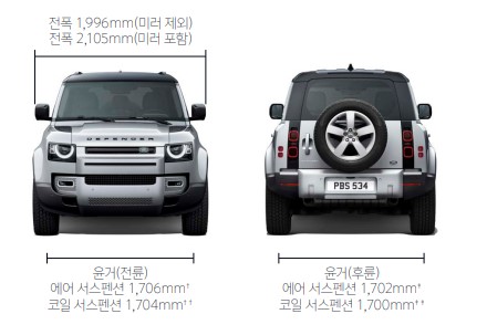 랜드로버디펜더90크기-2
