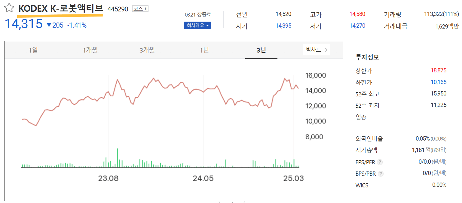 최근 3년간 주가추이