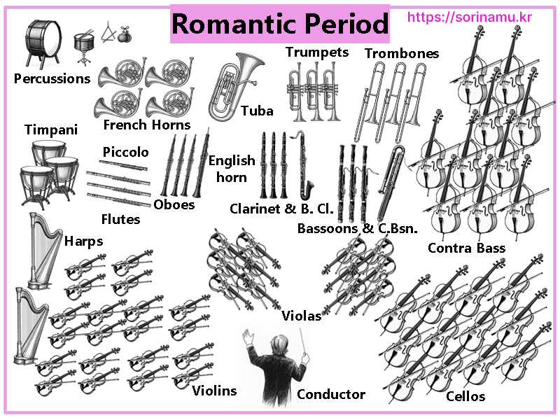 낭만시대 오케스트라 배치도, Romantec Period Orchestra