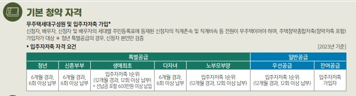 동작구-수방사-사전청약-알아보기-청약자격