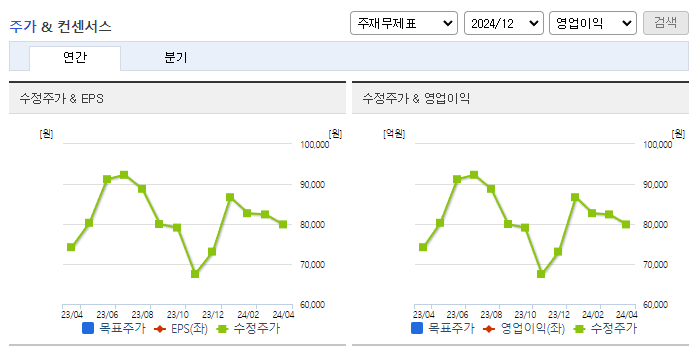 DN오토모티브_컨센서스