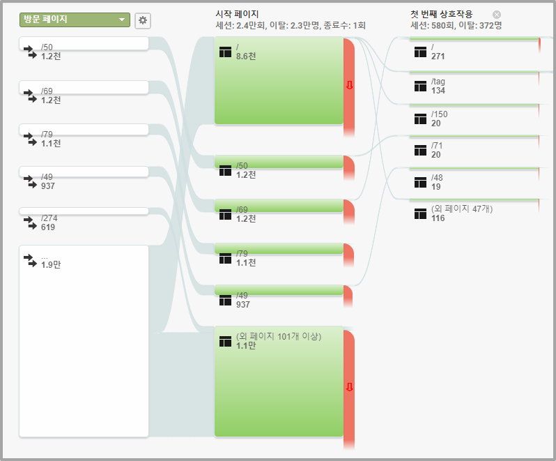 행동 흐름 이미지