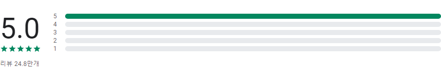 주간 일기예보 서울&#44; 월간 일기 예보