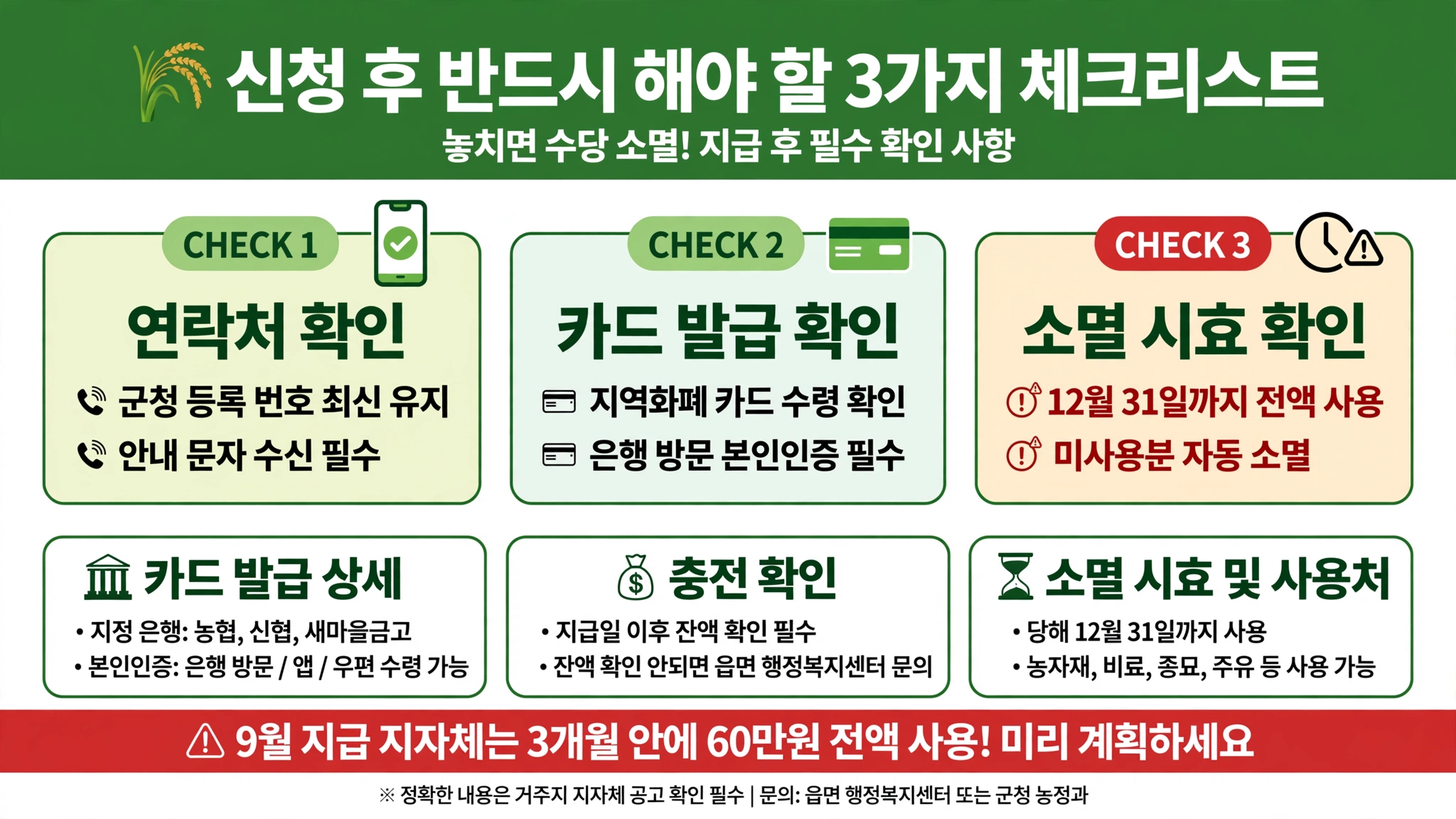 농업인 수당 신청 후 반드시 해야 할 3가지 연락처 확인 카드 발급 지역화폐 은행 본인인증 소멸 시효 12월 31일 전액 사용