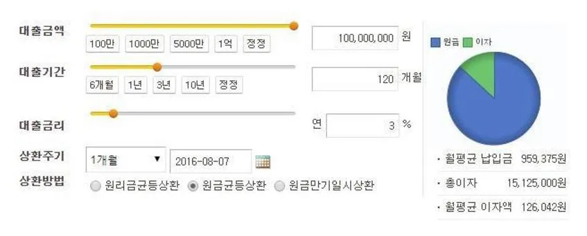 원금균등상환