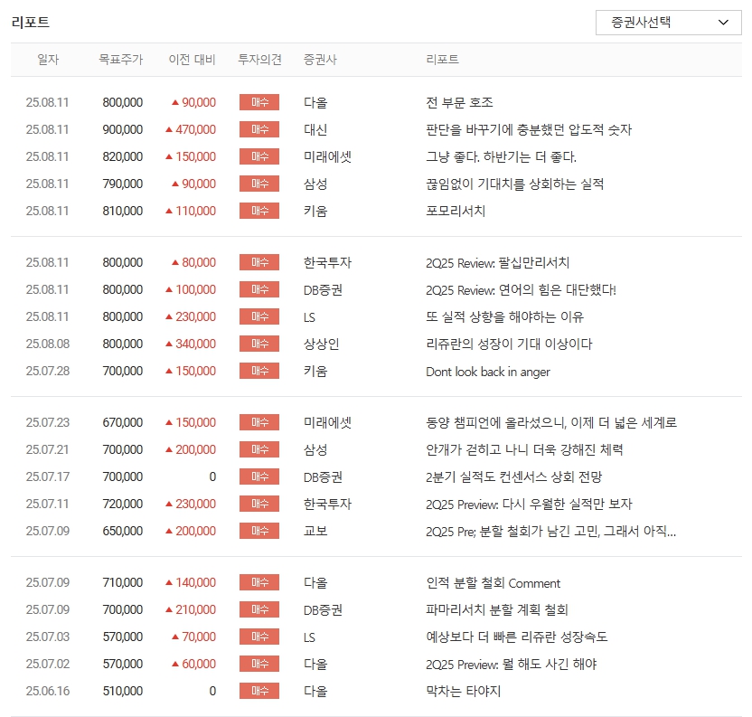 파마리서치 증권가 리포트