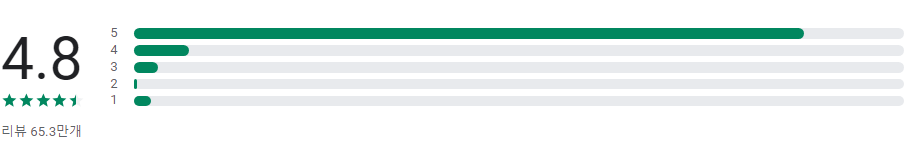 만보기 어플, 걷기운동. 스텝 트래커(Step Counte)