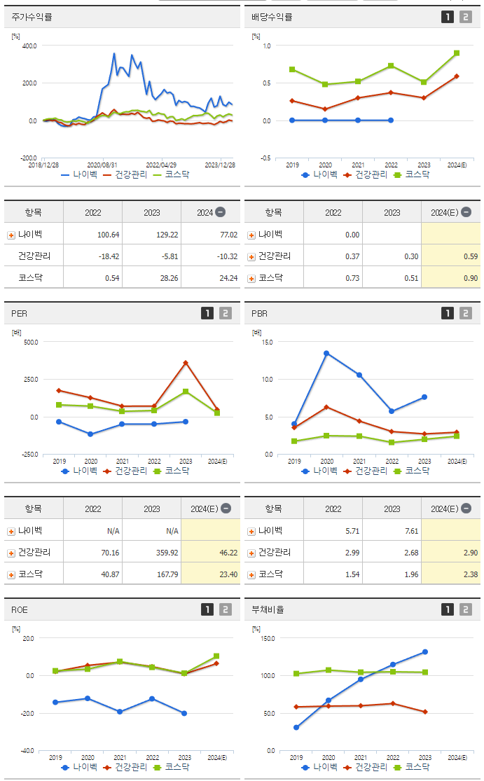 나이벡_섹터분석