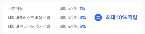 네이버페이 포인트 네이버 현대카드 신용카드 네이버 페이 머니 하나 통장 체크카드 미래에셋증권 CMA-RP 네이버통장