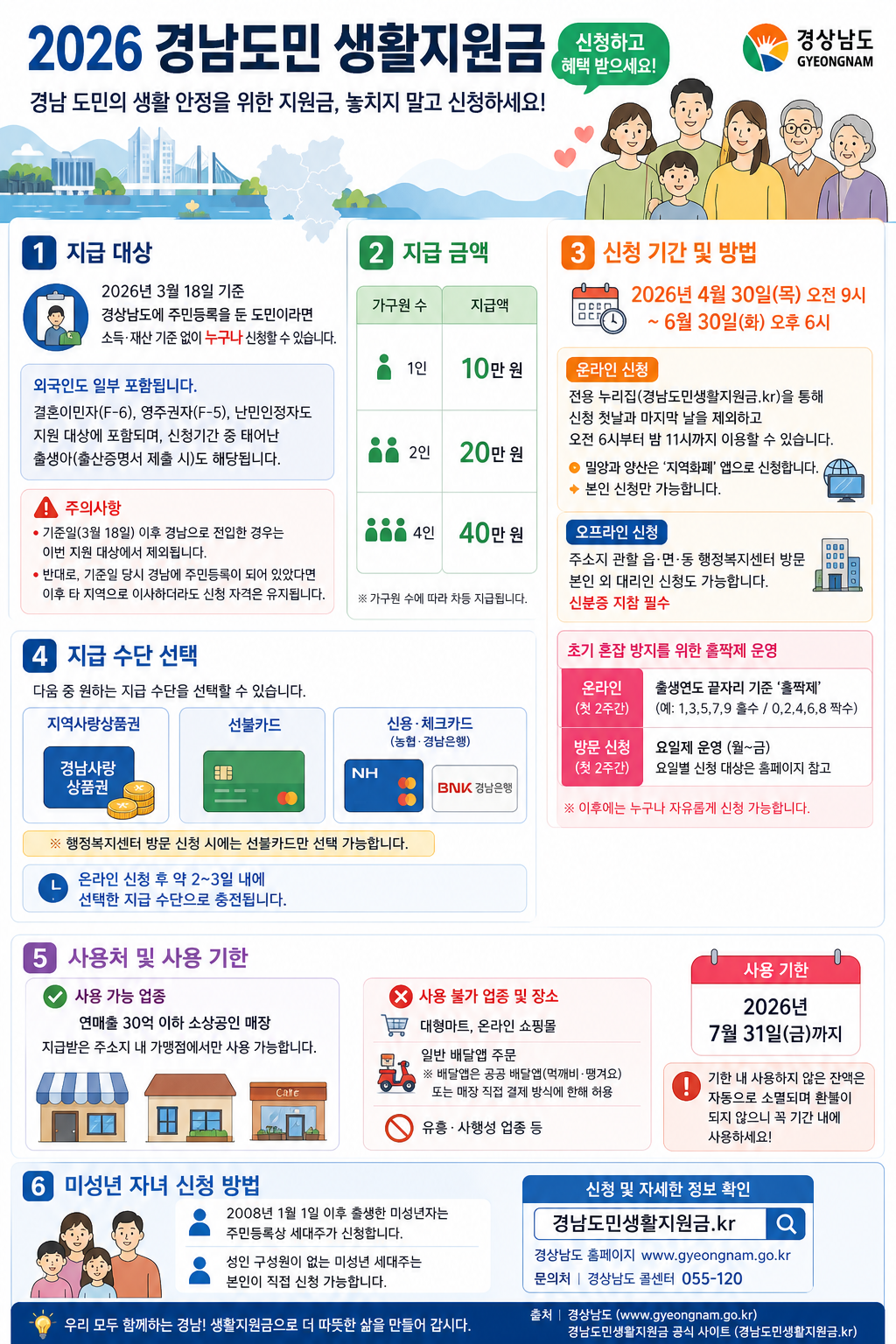 2026 경남도민 생활지원금 정리