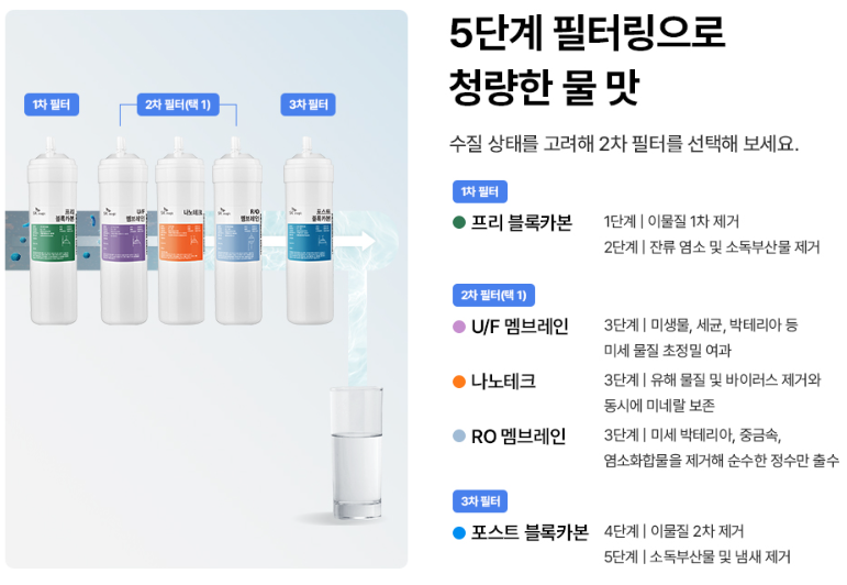 탱크형 정수기 사진